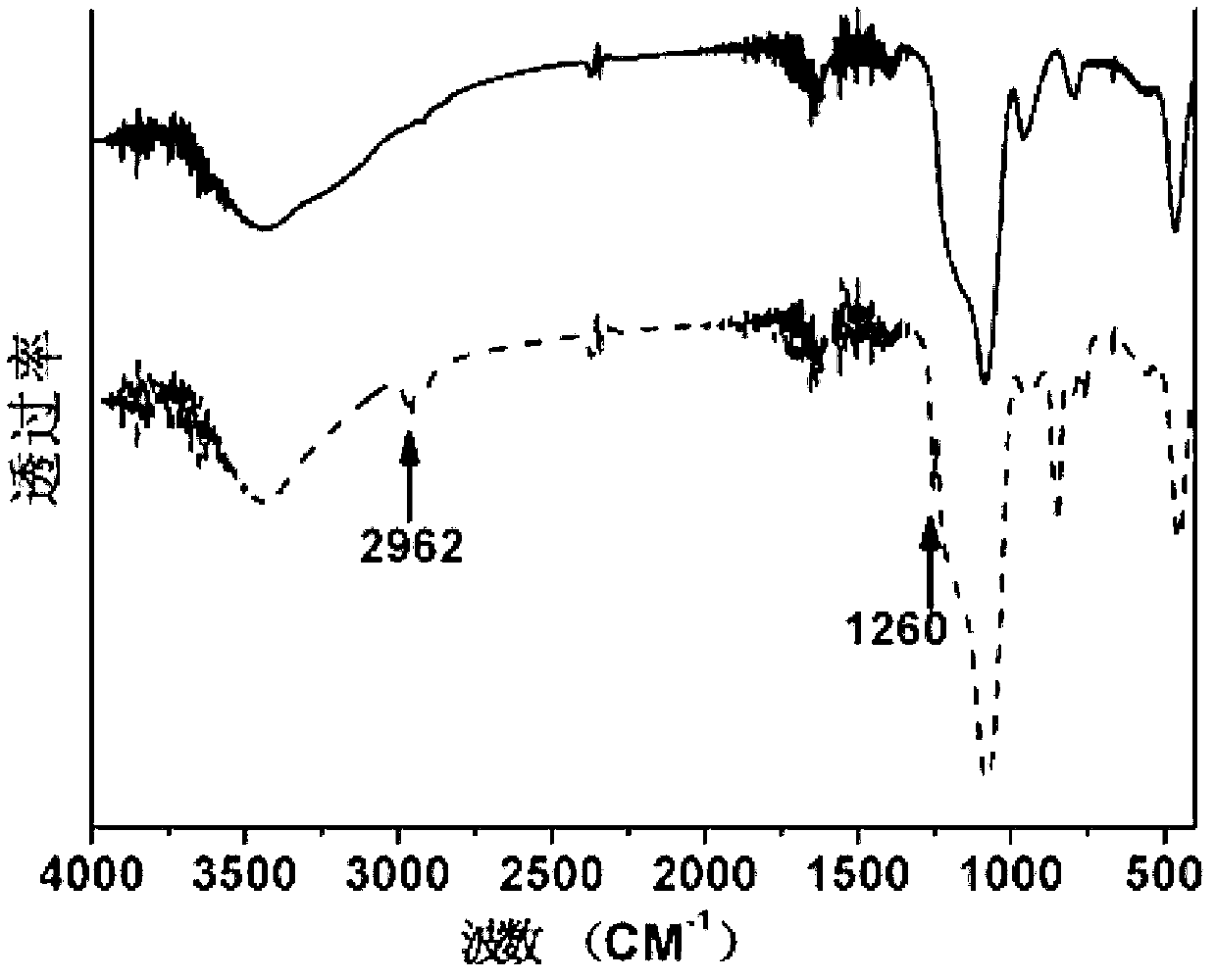 Hydrophobic mesoporous nanomaterial and preparation method and application thereof