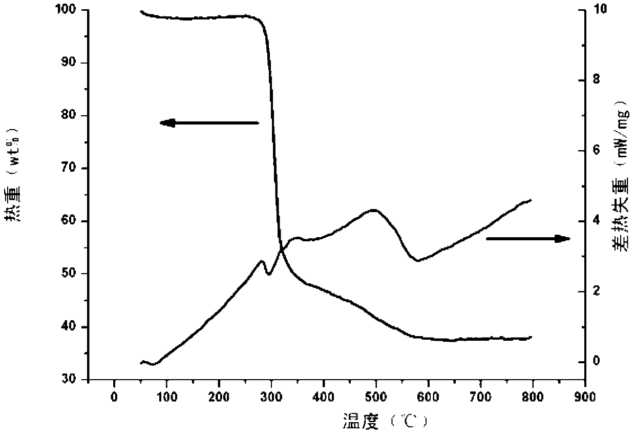 Hydrophobic mesoporous nanomaterial and preparation method and application thereof