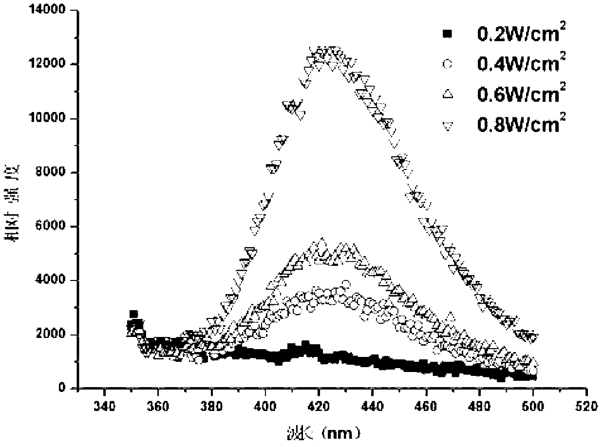 Hydrophobic mesoporous nanomaterial and preparation method and application thereof