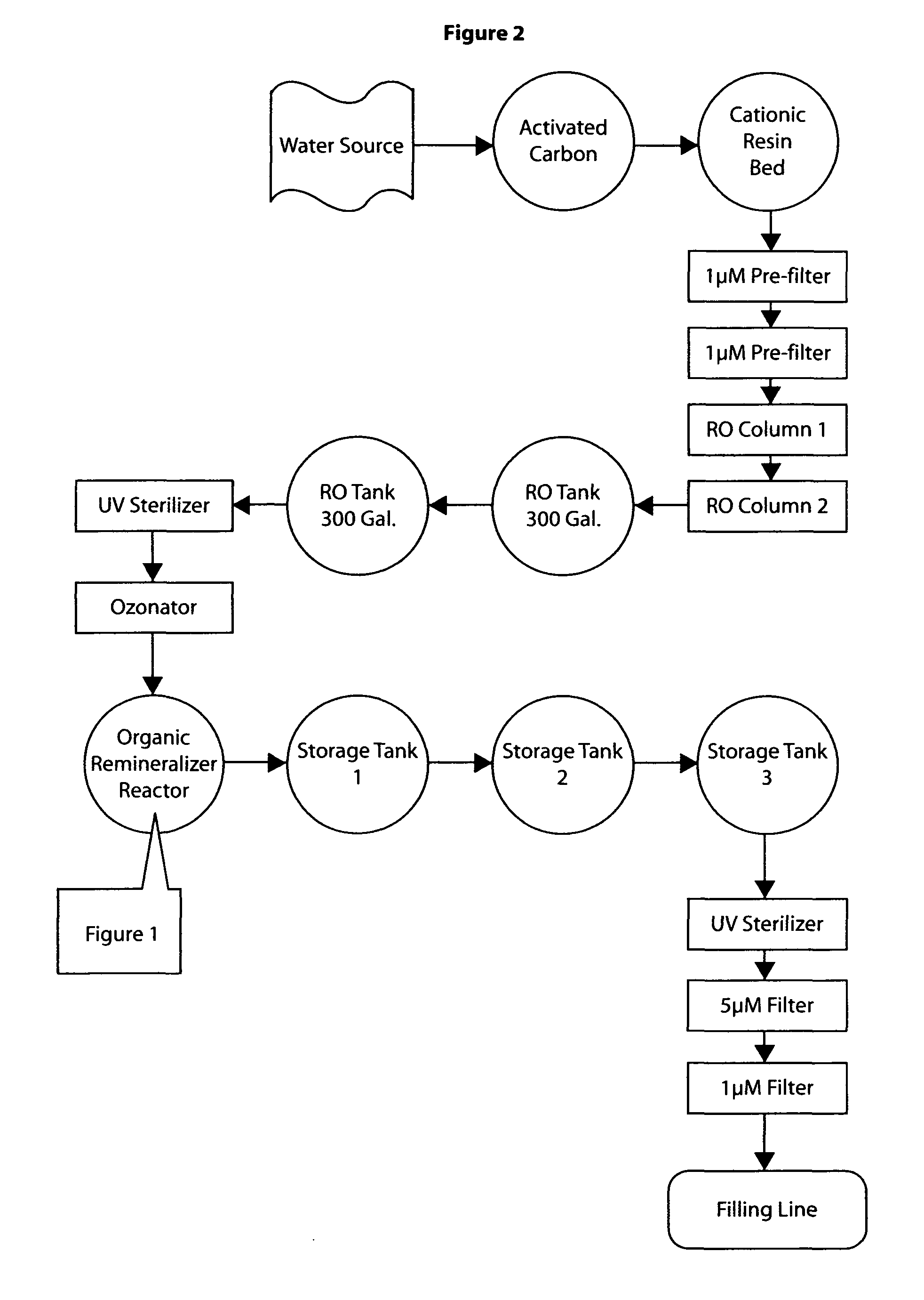 Organic remineralizer reactor