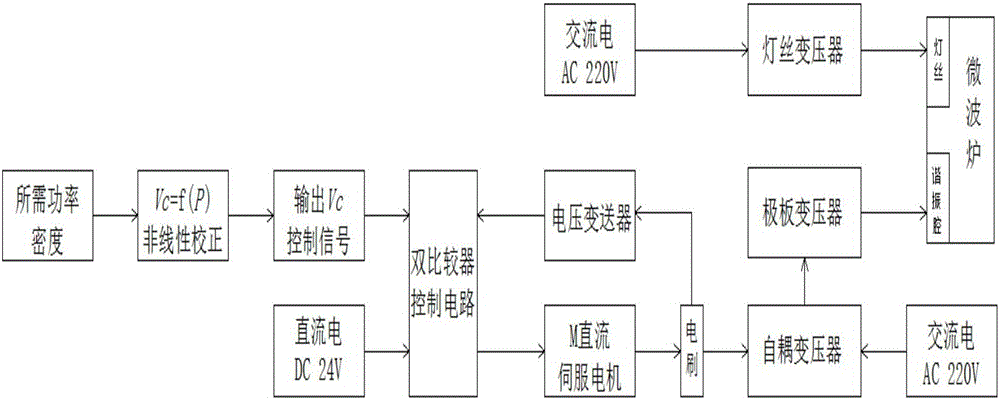 A Microwave Drying System with Continuous Linear Adjustable Output Power