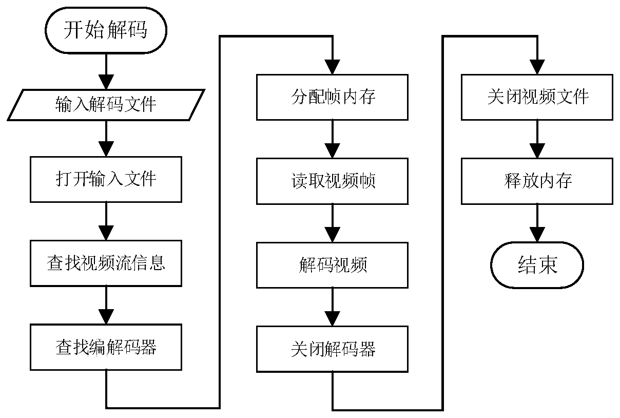 Pedestrian hybrid search method and system in video monitoring scene