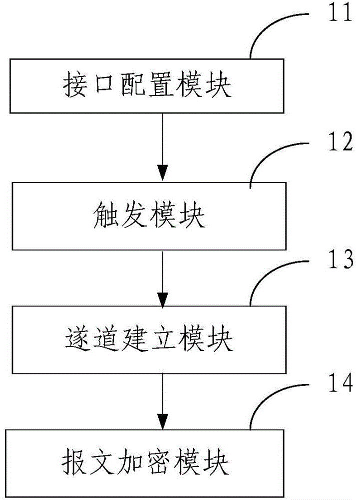 Method and equipment for encrypting forwarded messages and method and equipment for forwarding messages