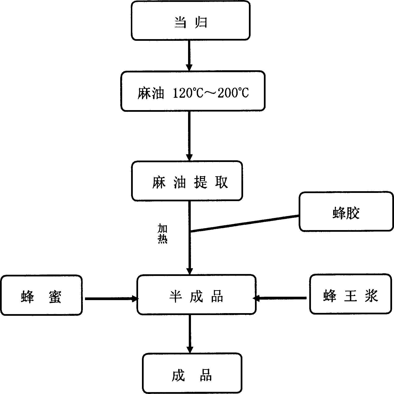 Medicinal composition for treating burn and its preparing method