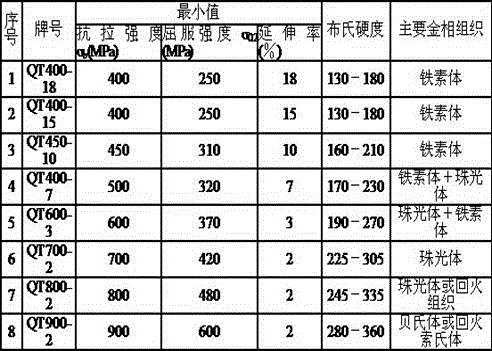 Substitutive QT400 aluminum alloy flywheel brake caliper material and gravity casting forming method thereof