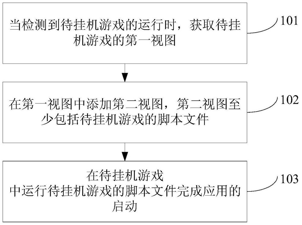 Application startup method, device, computer equipment and storage medium