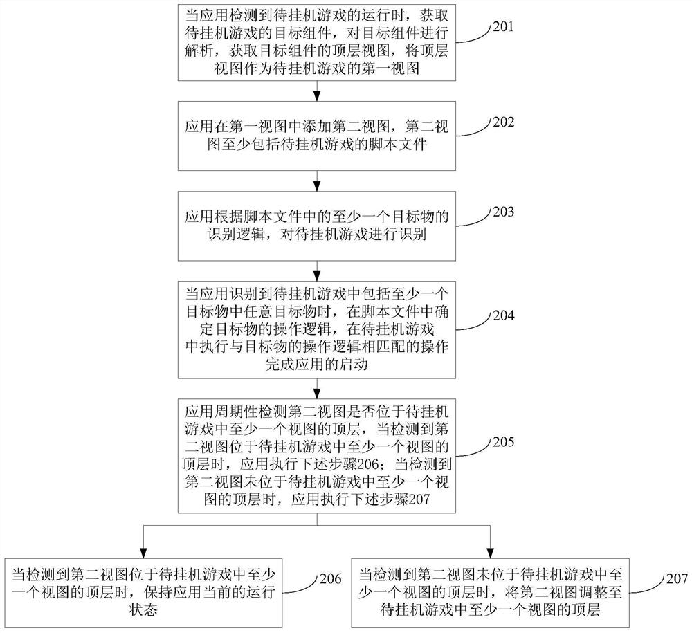 Application startup method, device, computer equipment and storage medium