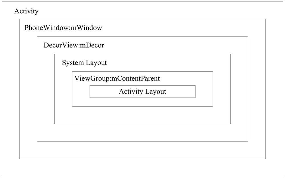 Application startup method, device, computer equipment and storage medium