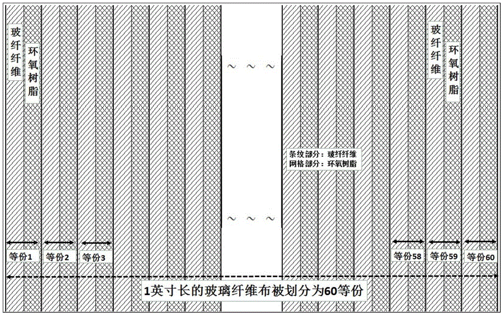 Wiring method of differential signal line and PCB