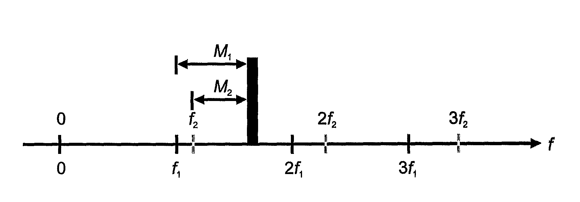 Using Pulsed-Wave Ultrasonography For Determining an Aliasing-Free Radial Velocity Spectrum of Matter Moving in a Region