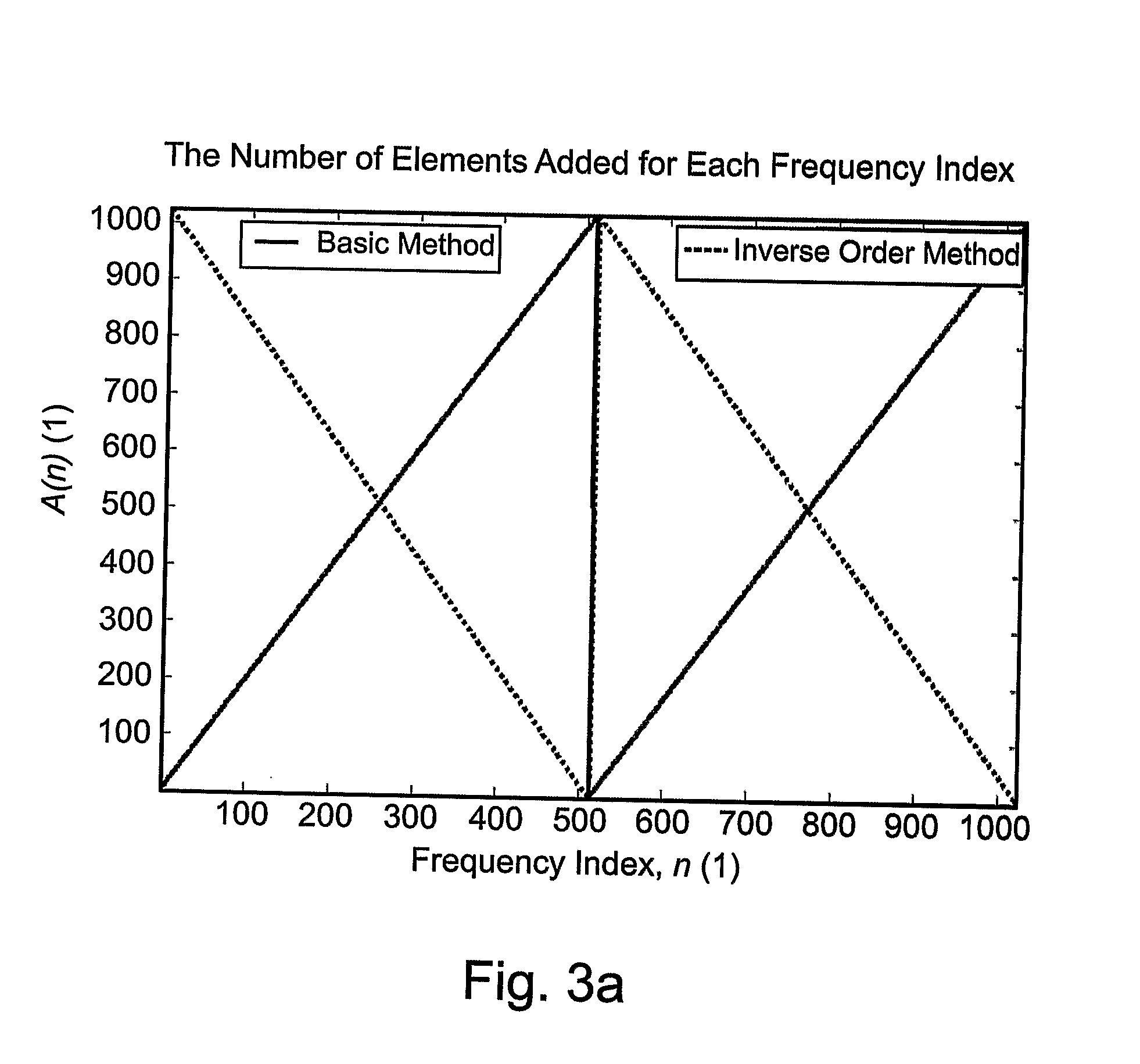 Using Pulsed-Wave Ultrasonography For Determining an Aliasing-Free Radial Velocity Spectrum of Matter Moving in a Region