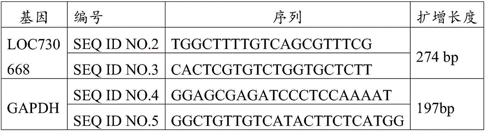 Prostatic cancer diagnosis product and application thereof