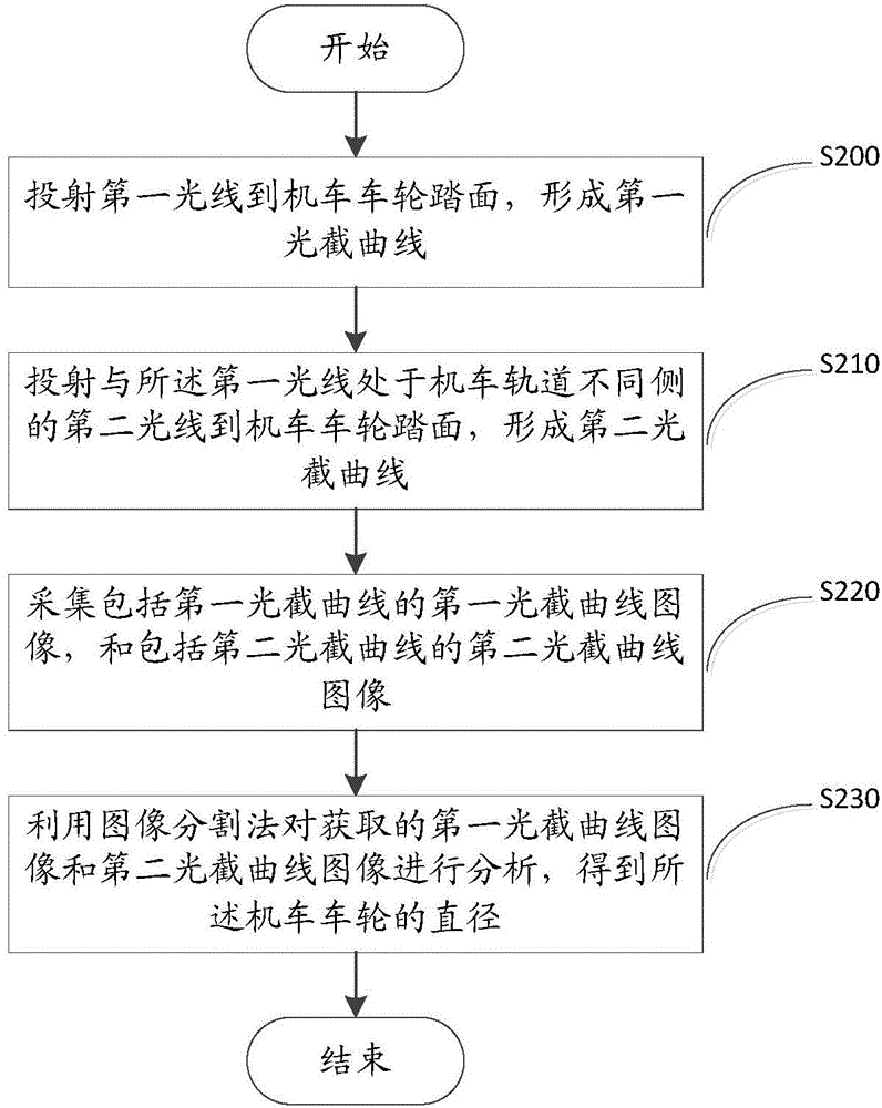 Locomotive wheel diameter detection method