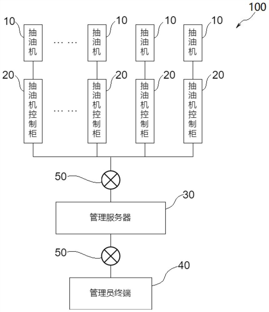 Pump efficiency adjustment oilfield intelligent management system