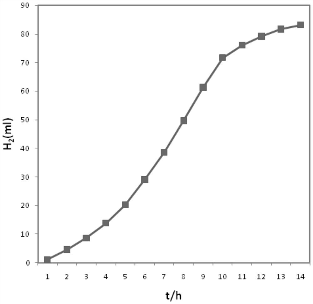 Efficient hydrogen production functional gene carrier pet32a-fdhf and its construction and application