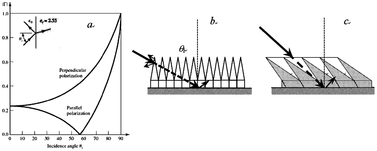 Super-wide incidence angle microwave absorbing materials and a production method thereof