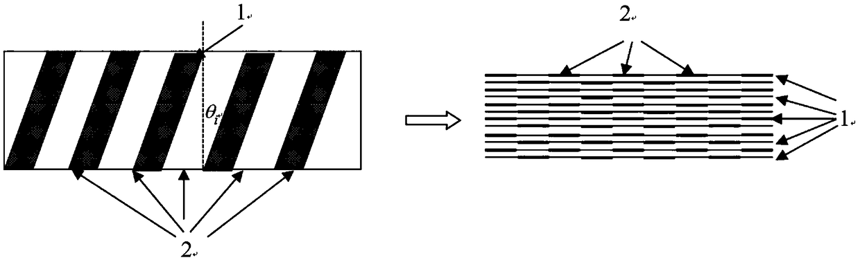 Super-wide incidence angle microwave absorbing materials and a production method thereof