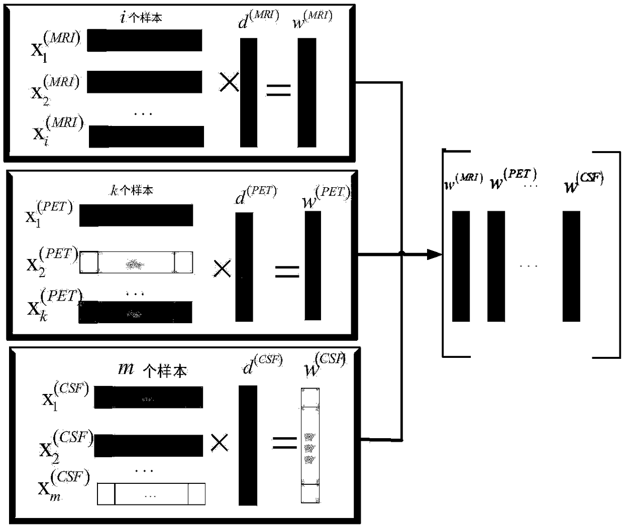 Multi-modal data classification method based on feature selection