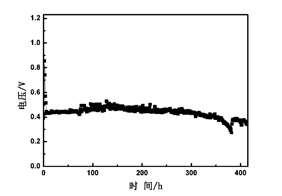 Alkaline anion exchange membrane fuel cell failure membrane electrode recovery and regeneration method