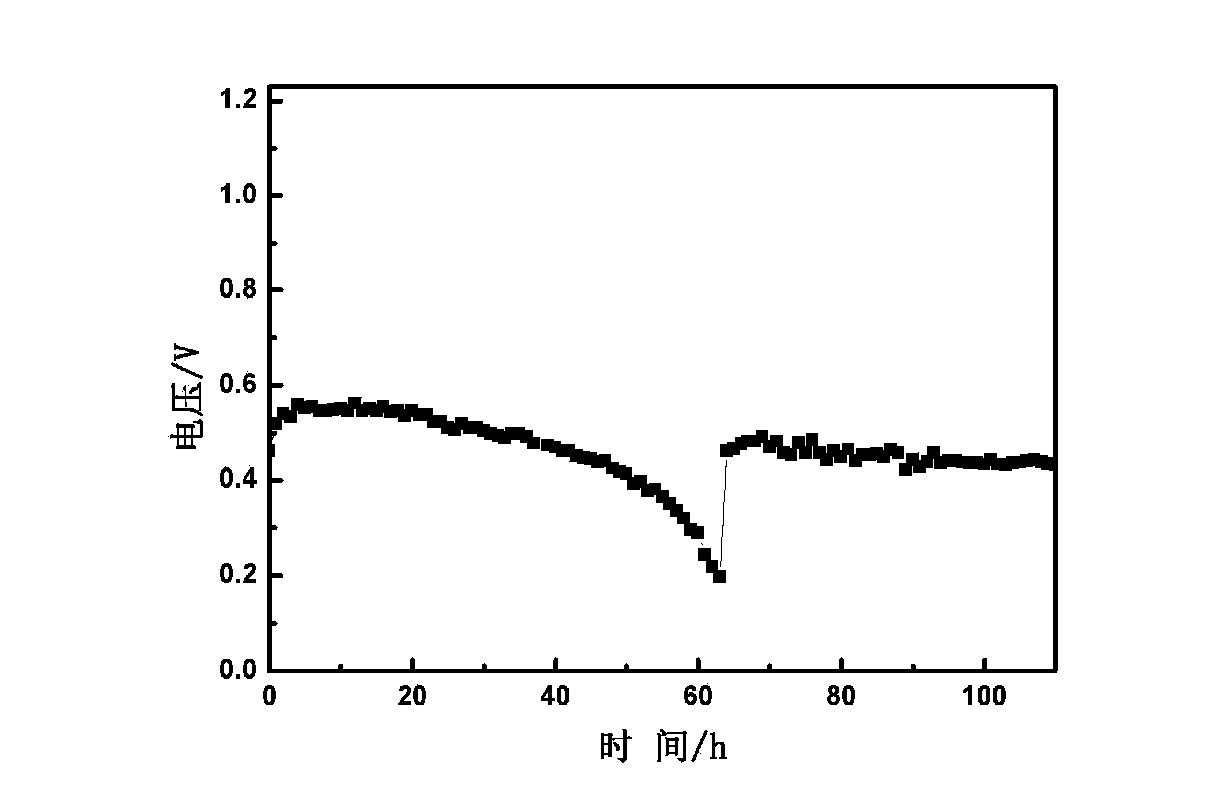 Alkaline anion exchange membrane fuel cell failure membrane electrode recovery and regeneration method