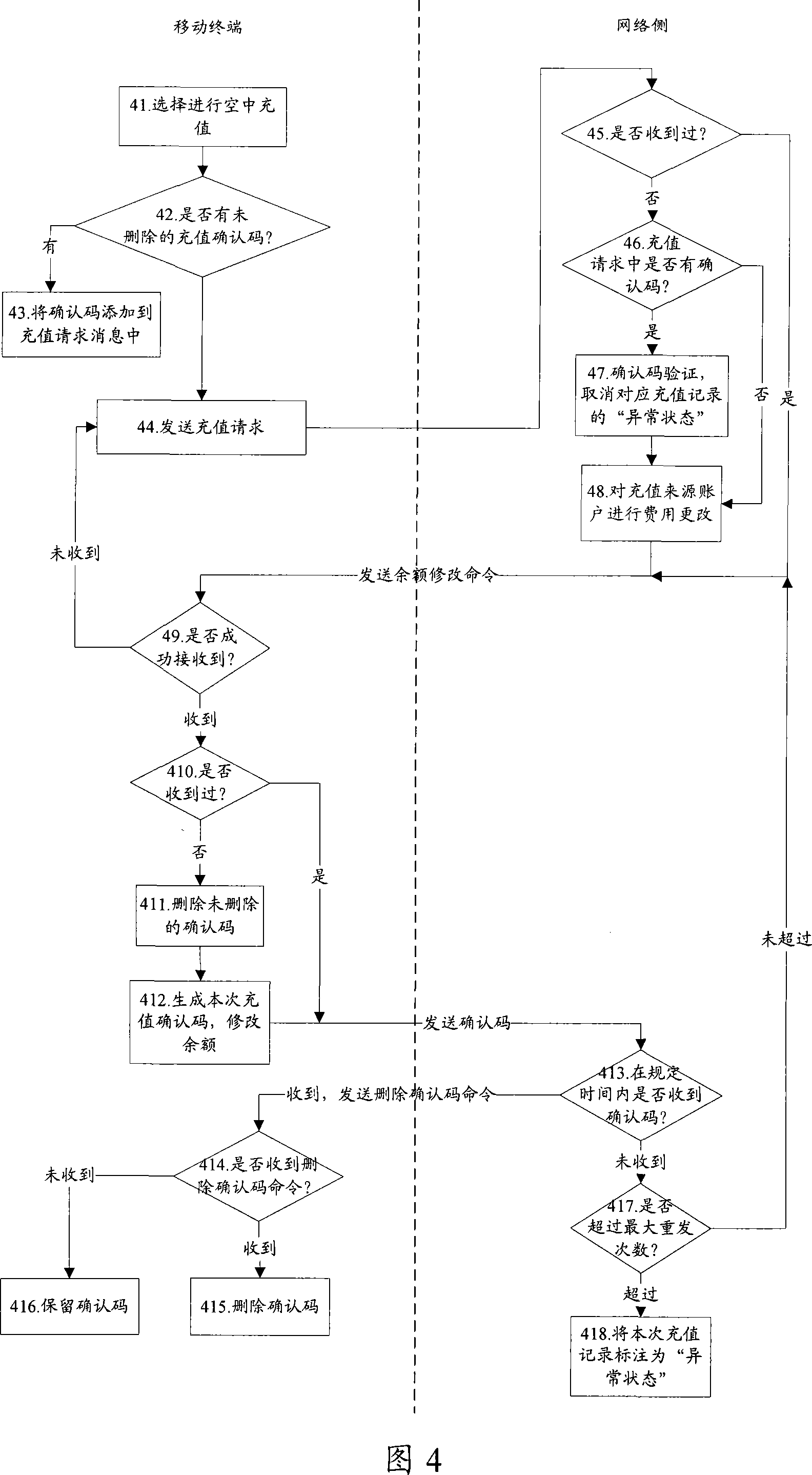 Charging method, equipment and system for e-wallet