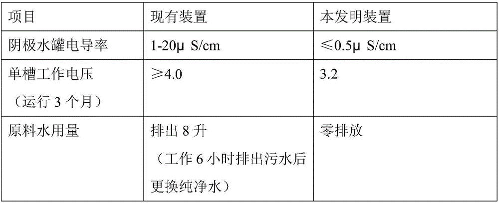 Proton exchange membrane water electrolysis ozone/oxygen generation device with self-purifying function