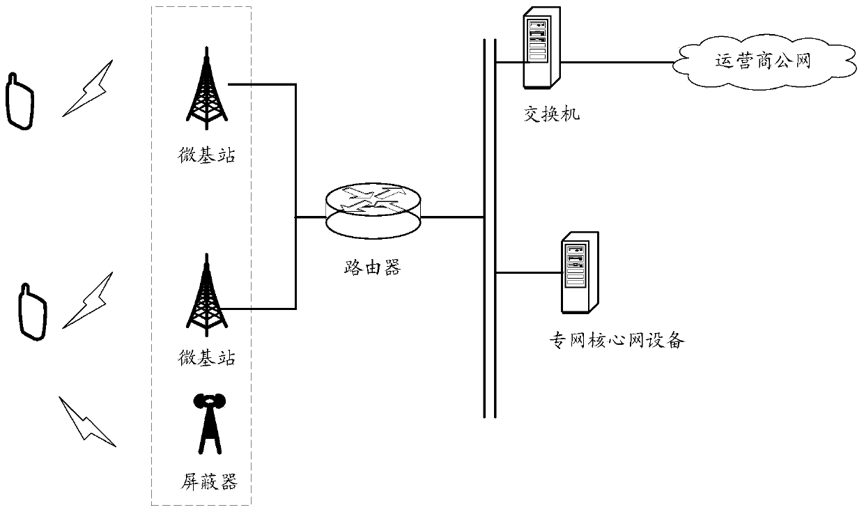 Method and system for implementing private network communication