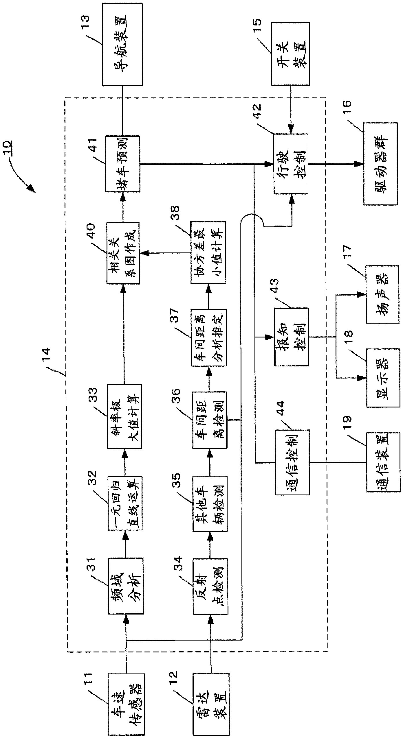 Traffic congestion prediction method