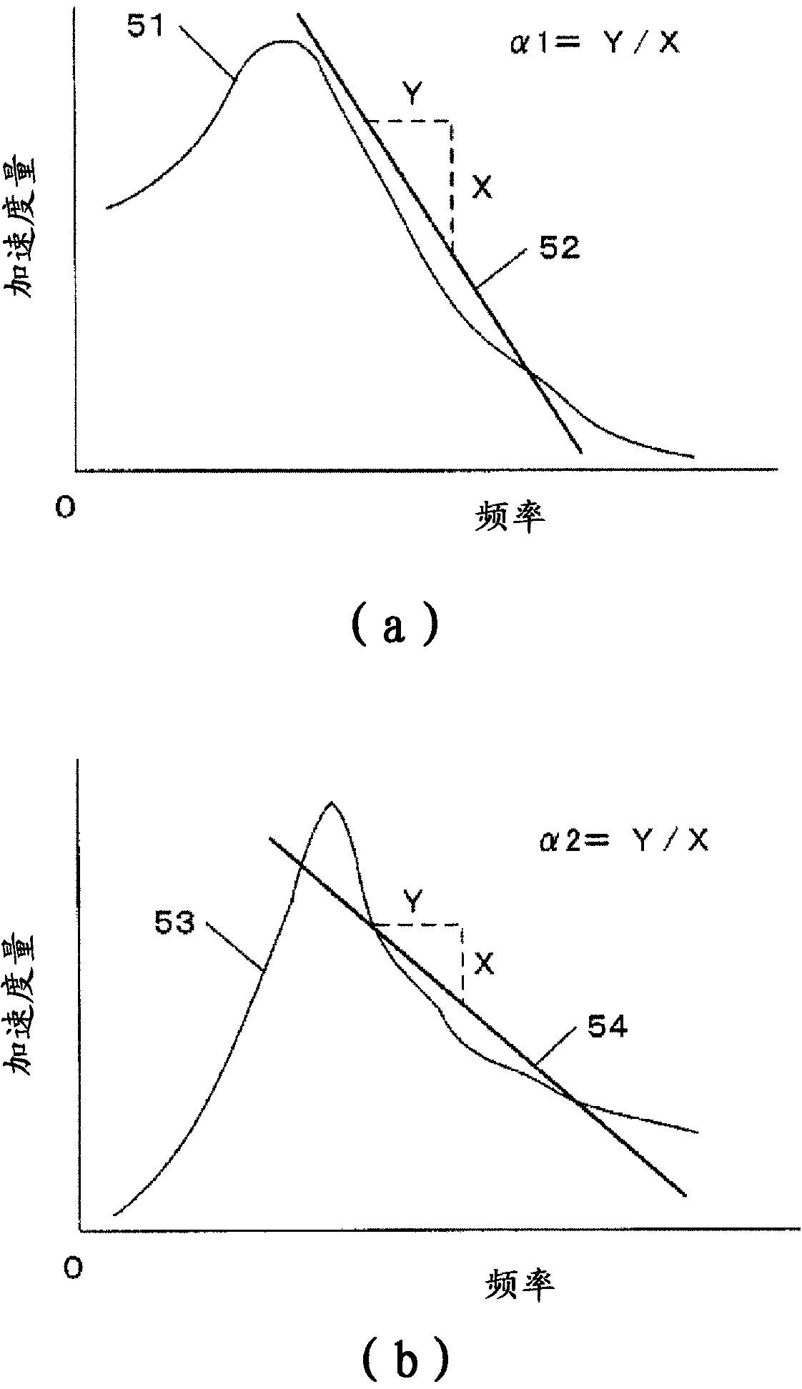 Traffic congestion prediction method