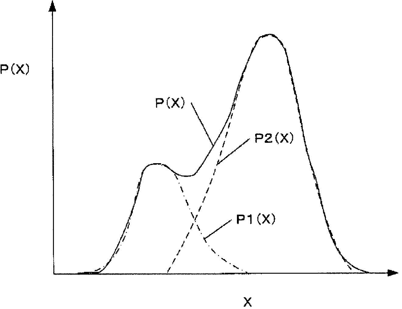 Traffic congestion prediction method