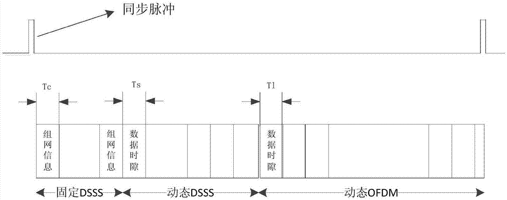 A miniaturized multi-service wireless mobile ad hoc network system