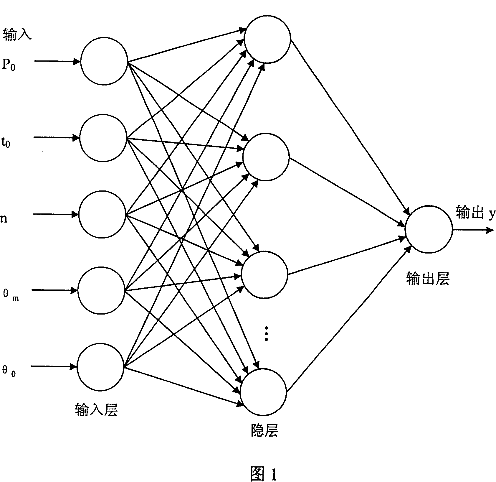 Online controlling method for steam turbine rotator equivalent stress safety margin coefficient