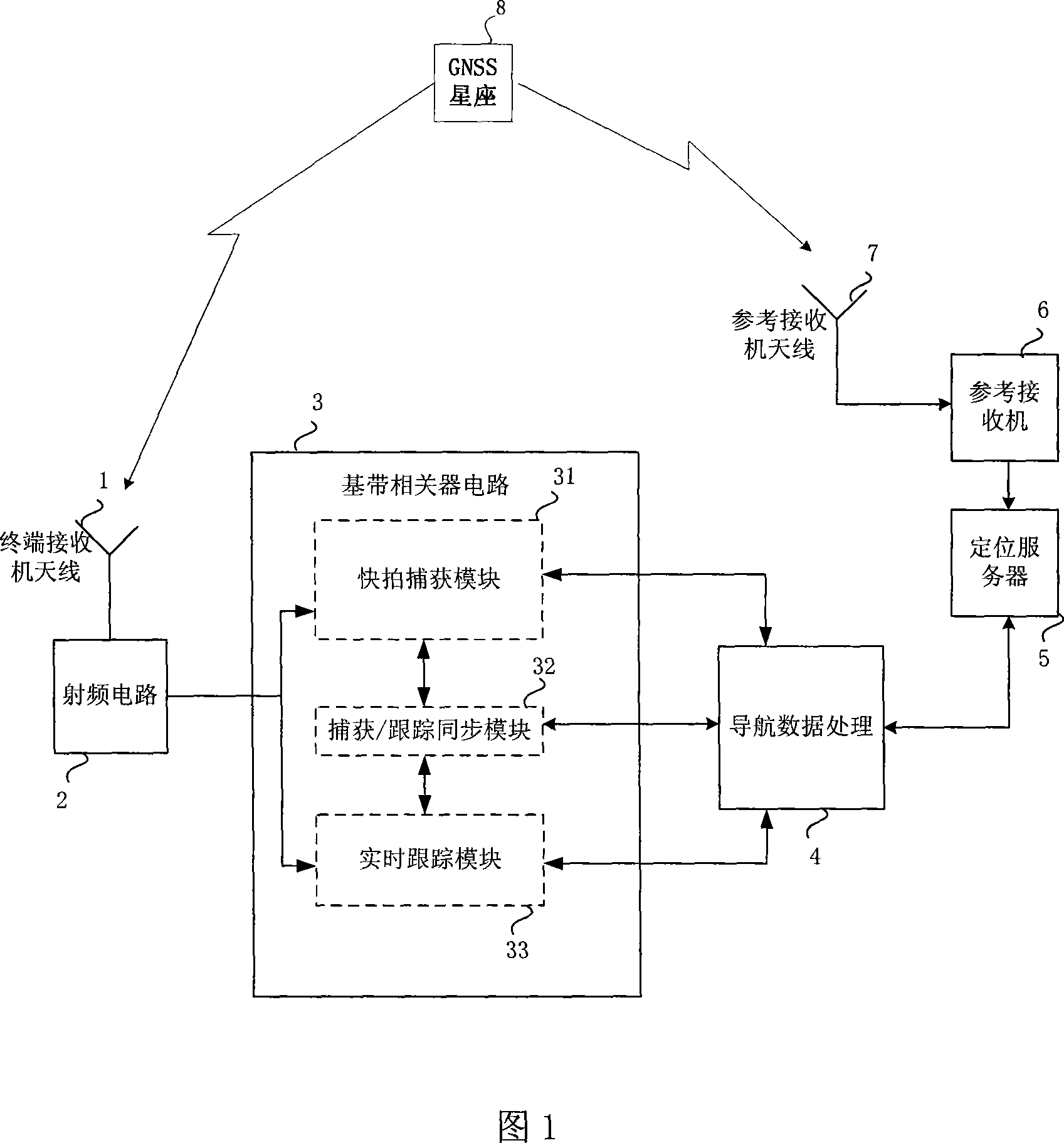 High sensitive receiver for global positioning system as well as indoor and outdoor seamless switch method thereof