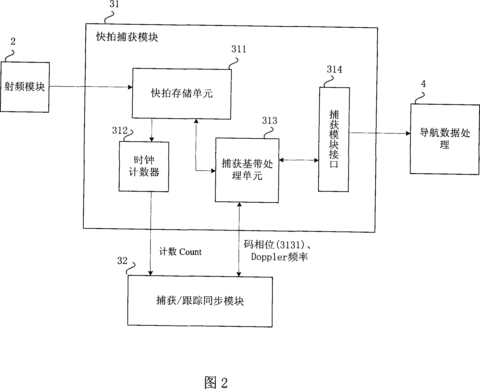 High sensitive receiver for global positioning system as well as indoor and outdoor seamless switch method thereof