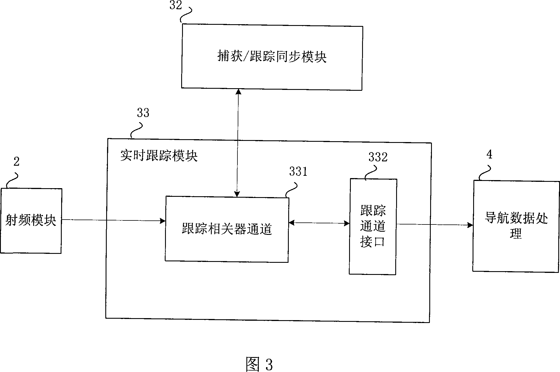 High sensitive receiver for global positioning system as well as indoor and outdoor seamless switch method thereof