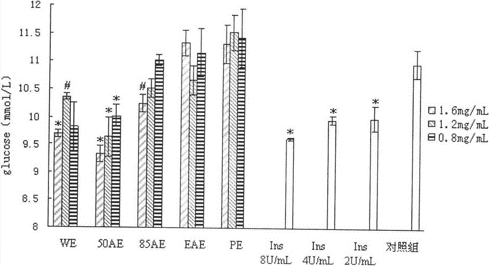 Guava hypoglycemic active component, and preparation method and use thereof