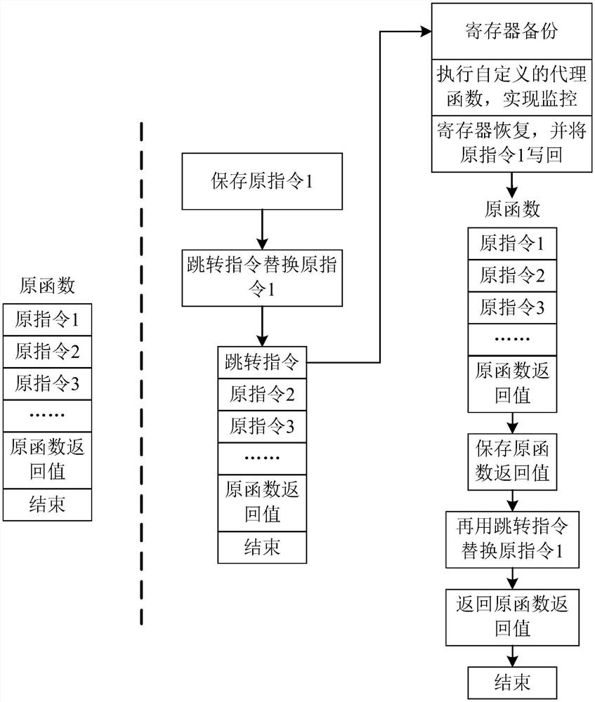 A method and device for monitoring dynamic loading behavior of mobile applications