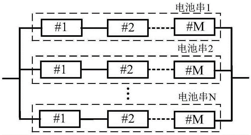 Estimation method of state of charge of battery system on the basis of Unscented Kalman Filter