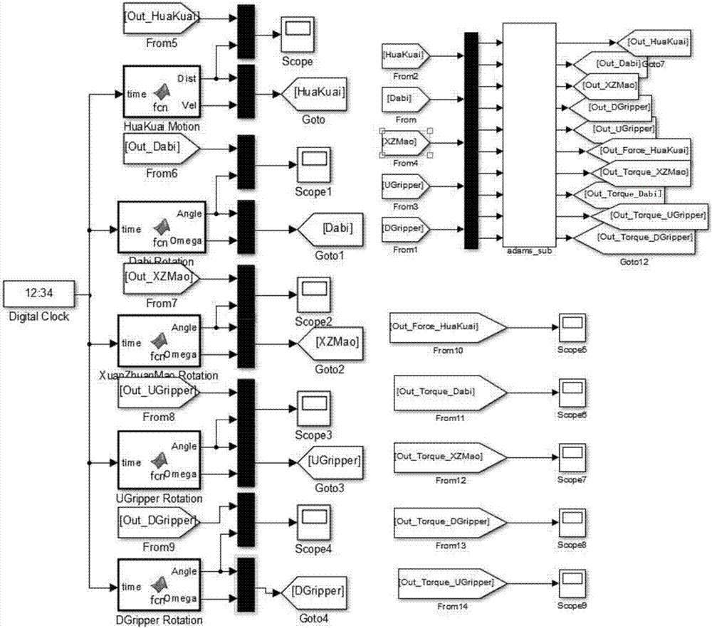 Combined simulation method for die-casting mould pick-up manipulator