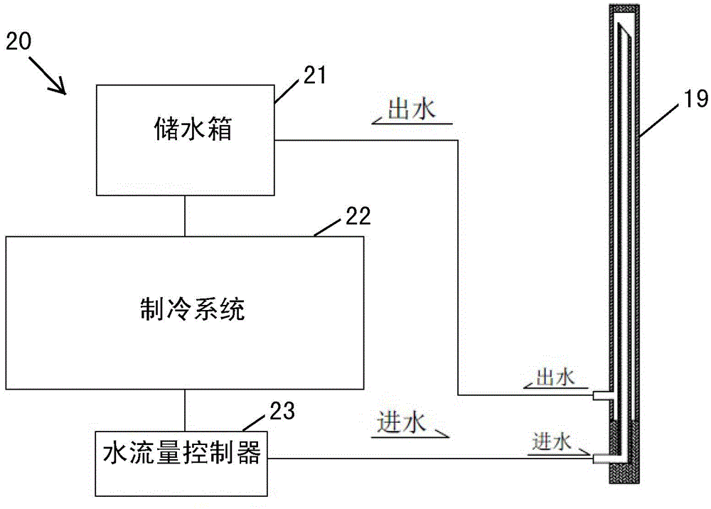 Thermal control Bridgman method single crystal growth device and method for fluoride single crystals