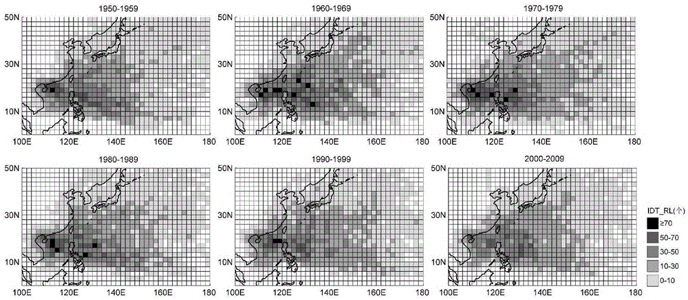 Tropical cyclone potential impact evaluation method based on comprehensive intensity index