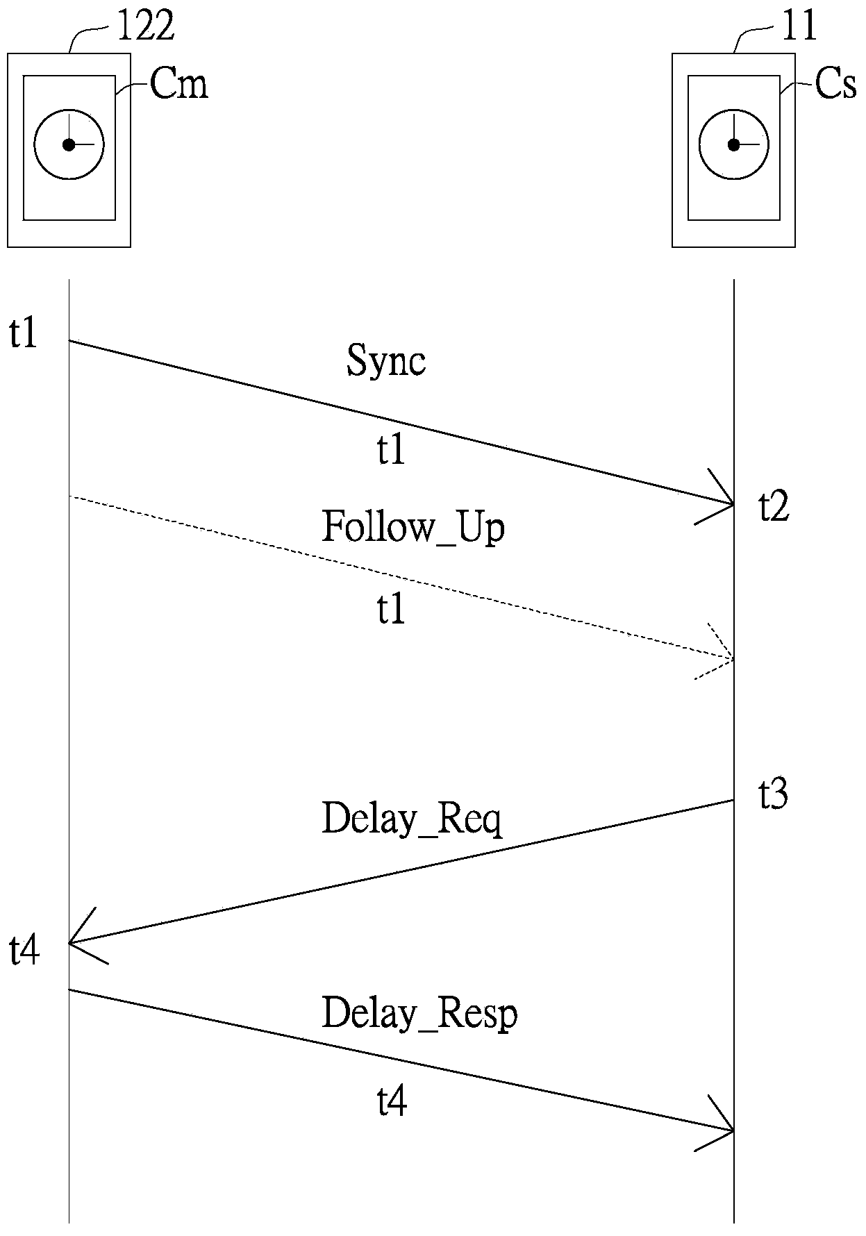 Network bandwidth measuring method