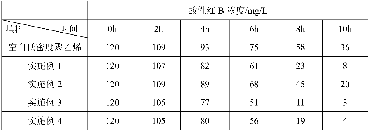 Preparation method and application of plastic with anthraquinone compound-grafted surface