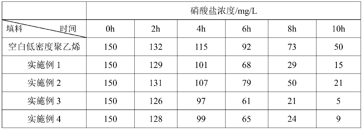 Preparation method and application of plastic with anthraquinone compound-grafted surface