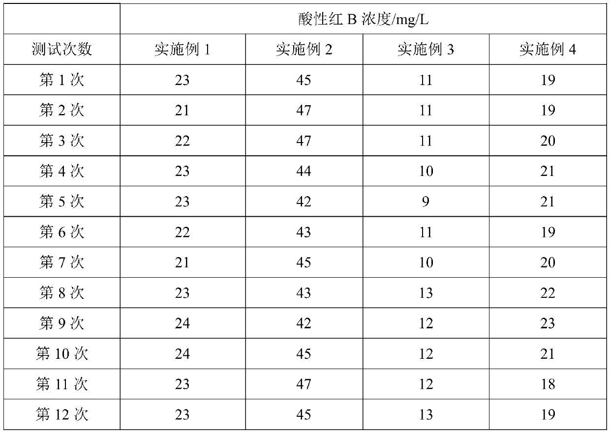 Preparation method and application of plastic with anthraquinone compound-grafted surface