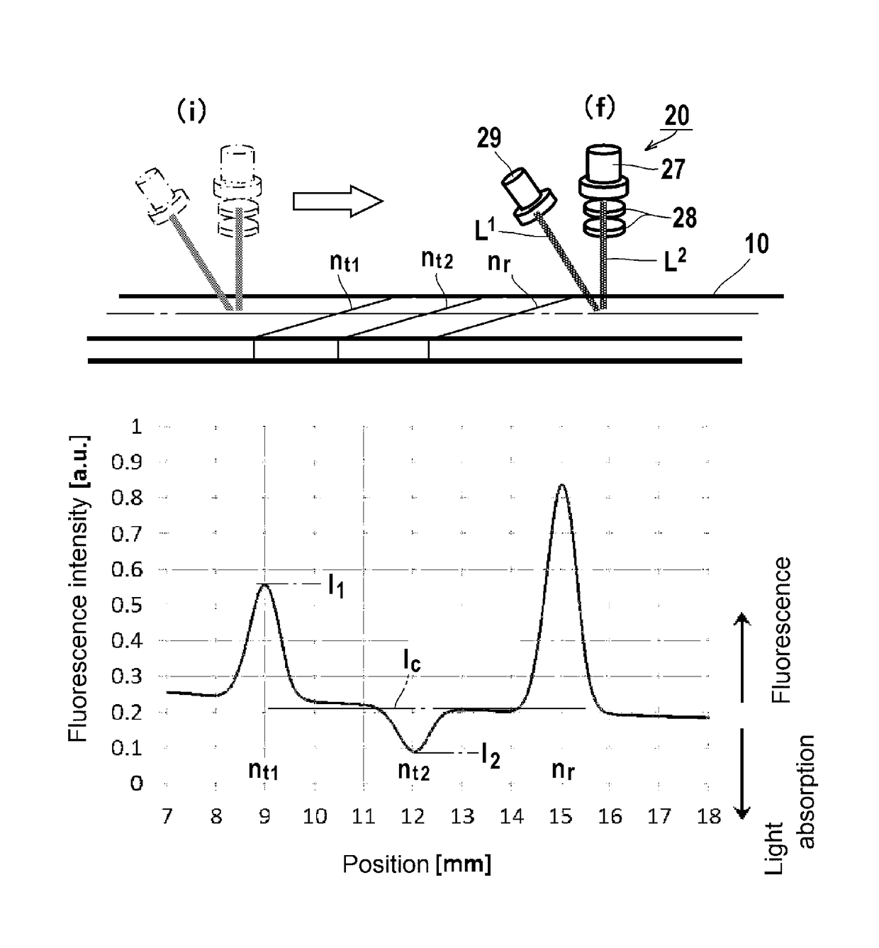 Immunochromatography, and detection device and reagent for the same