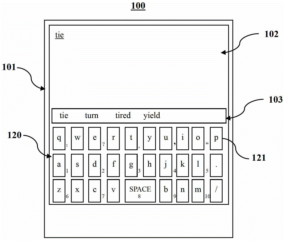 Method and keyboard system for inputting text into electronic equipment