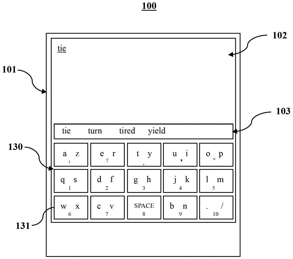 Method and keyboard system for inputting text into electronic equipment