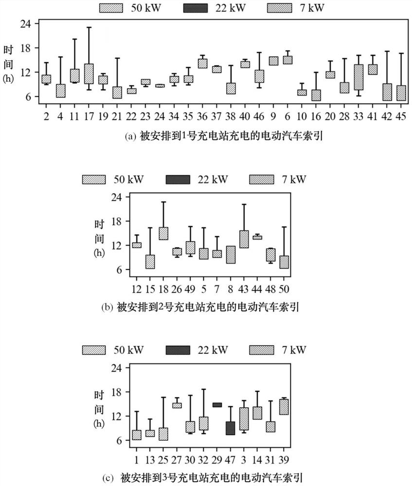 Optimal Scheduling Method for Orderly Charging of Electric Vehicles Based on Logic-Benders Decomposition Algorithm