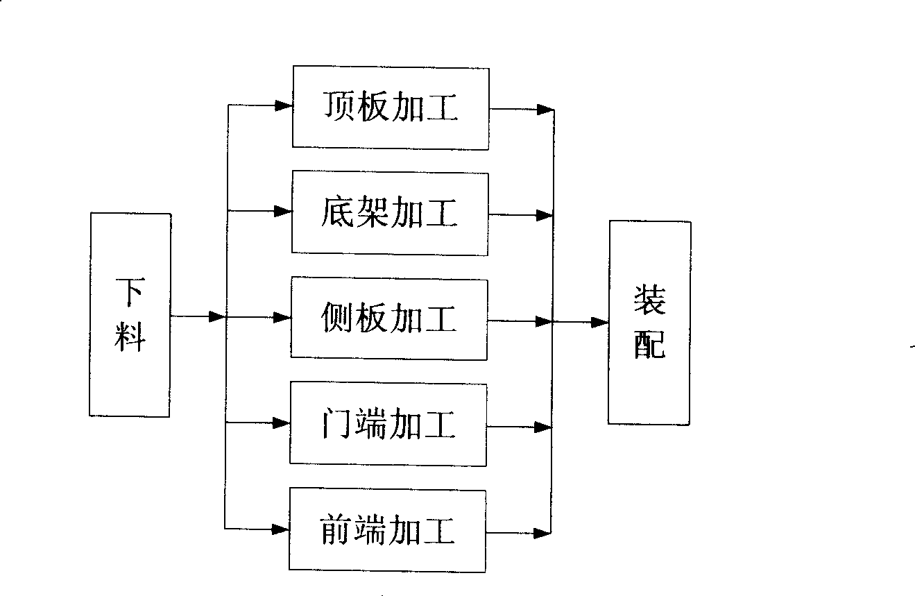 Container assembly method, container assembling apparatus and setting method thereof